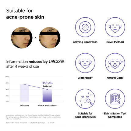 ISNTREE - Onion Newpair Spot Patch 24pcs