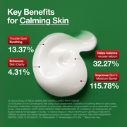 ANUA Heartleaf Centella Red Spot Cream Κρέμα Προσώπου 30g